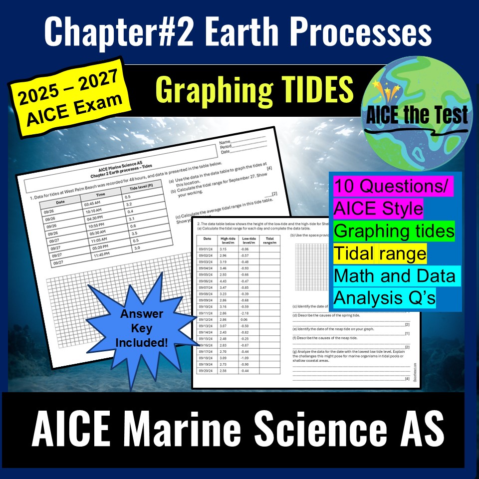 AICE Marine Chapter2 Earth Processes - TIDES graphing and data analysis ...